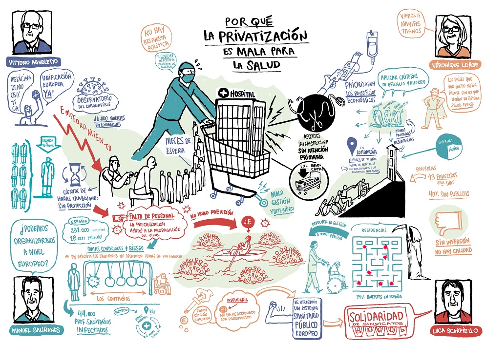 Relatoria gràfica del webinar feta per l'il·lustrador Martin Tognola