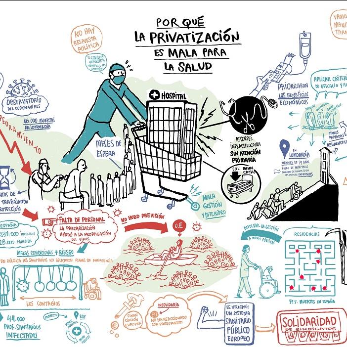 Relatoria gràfica del webinar feta per l'il·lustrador Martin Tognola